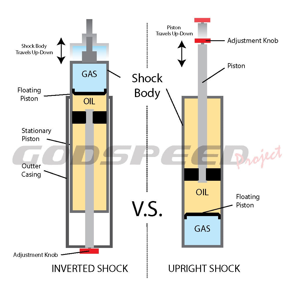 Godspeed Subaru Impreza WRX STI (GD) 2005-07 MAXX-Sports Inverted Coilovers