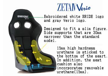 BRIDE ZETA IV VERIO Black Full Bucket Seat *Low Max System*