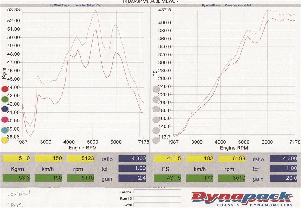 Gruppem Lexus Rc-F 2014-2020 2Ur-Gse 5.0L V8 Carbon Fiber Ram Air Intake System