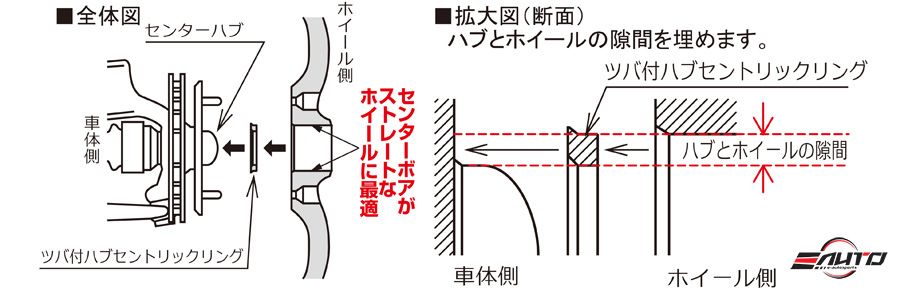 4pc Aluminum **Blue** Muteki Hub Centric Ring 65-56, OD = 65mm to ID = 56mm