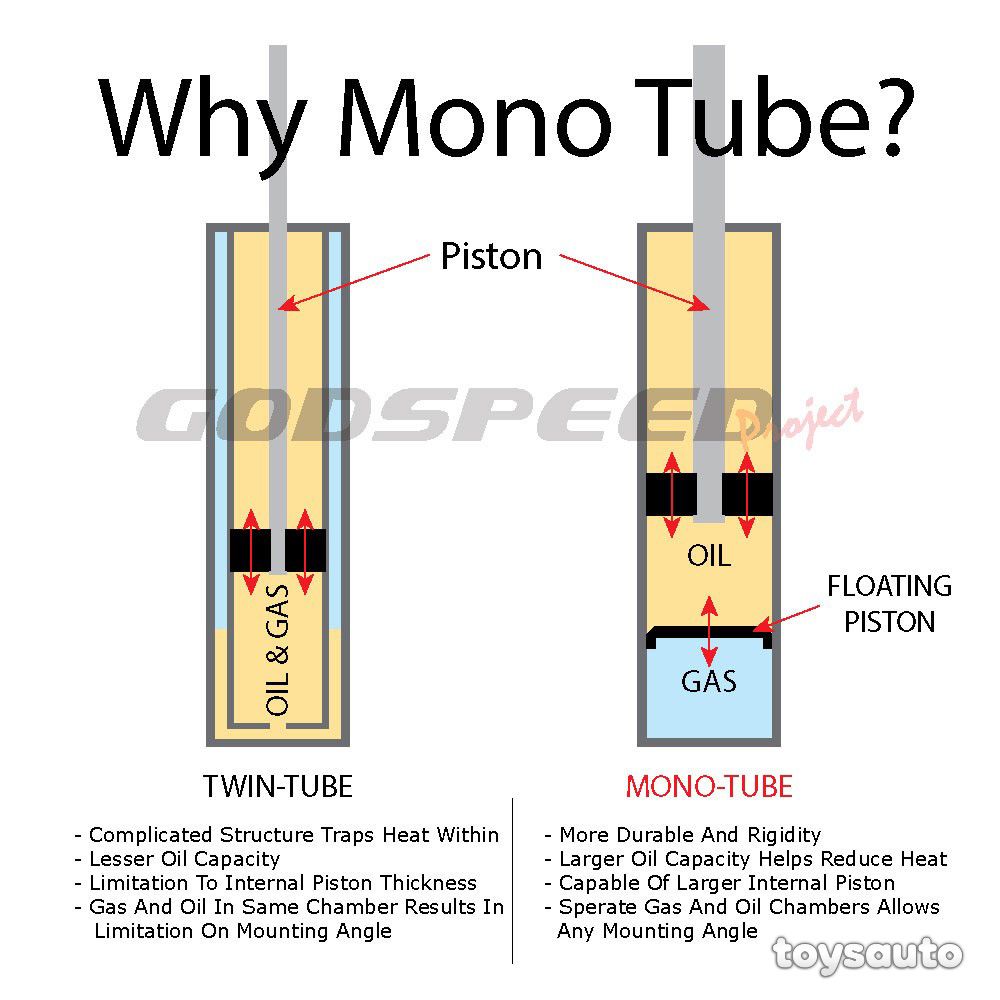 Godspeed 16way MonoSS Coilovers - Hyundai Veloster 12-17