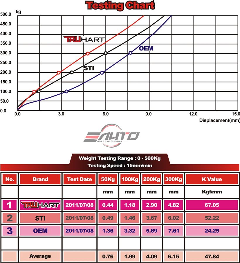 TruHart 6pc Rear Trailing + Lateral (RF+RR) Control Arm for STi GDA GDB 04-07