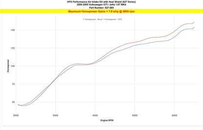 HPS Performance Air Intake Kit 2000-2006 Volkswagen Golf / GTI 1.8T Turbo-Red
