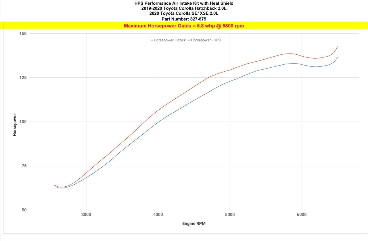 HPS Performance Air Intake Kit See tab "fitment_aces" for details-Blue