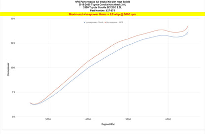 HPS Performance Air Intake Kit See tab "fitment_aces" for details-Blue