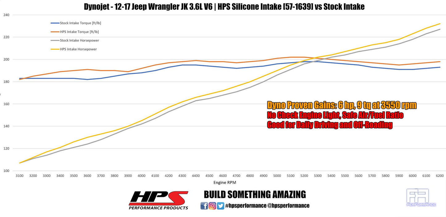 HPS Silicone Air Intake Hose For Jeep 12-17 Wrangler JK Unlimited 3.6L V6 Red