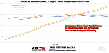 HPS Silicone Air Intake Hose For Jeep 12-17 Wrangler JK Unlimited 3.6L V6 Red