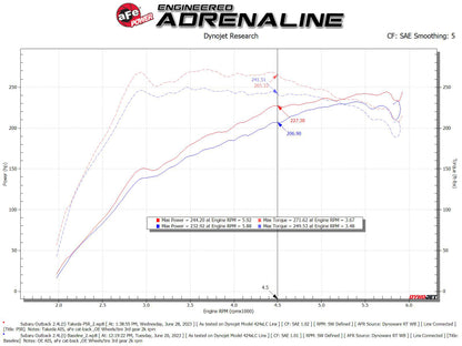 aFe 20-24 Subaru Outback Takeda Momentum  Pro 5R Cold Air Intake Filter