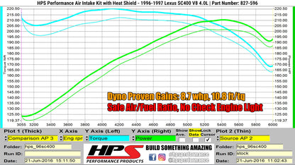 HPS Performance Air Intake Kit 1996-1997 Lexus SC400 4.0L V8-Polished