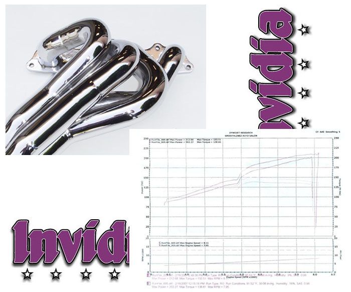 INVIDIA 4-2-1 Stainless Exhaust Header for Honda S2000 AP1 AP2 F20c F22c 00-09