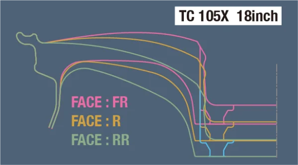 WedsSport TC105X EJ-Bronze II Wheel 18" 18x9.5 +25 5x114.3, Set 4 Rim 18lbs