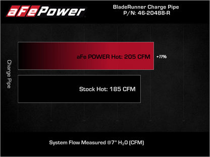 aFe BladeRunner Red 2-3/4in Aluminum Charge Pipe 2021 Toyota Supra GR (A90) I4-2.0L (t) B48