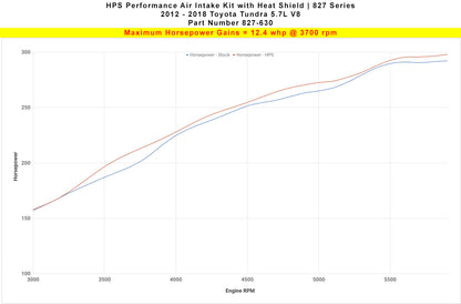 HPS Performance Air Intake Kit 2012-2019 Toyota Tundra 5.7L V8-Polished