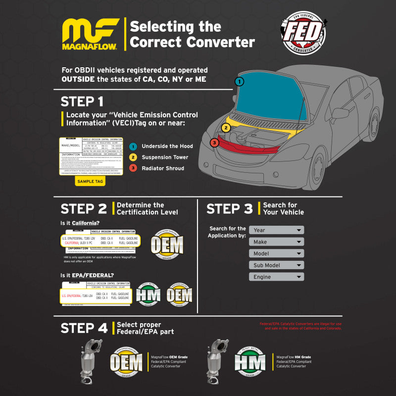 MagnaFlow Direct Fit Catalytic Converter Audi S4