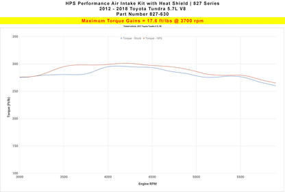 HPS Performance Air Intake Kit 2012-2019 Toyota Tundra 5.7L V8-Black