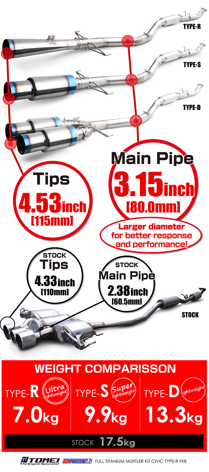 Tomei Expreme-ti Titanium Exhaust Civic Type-R FK8 (Type-D Style)