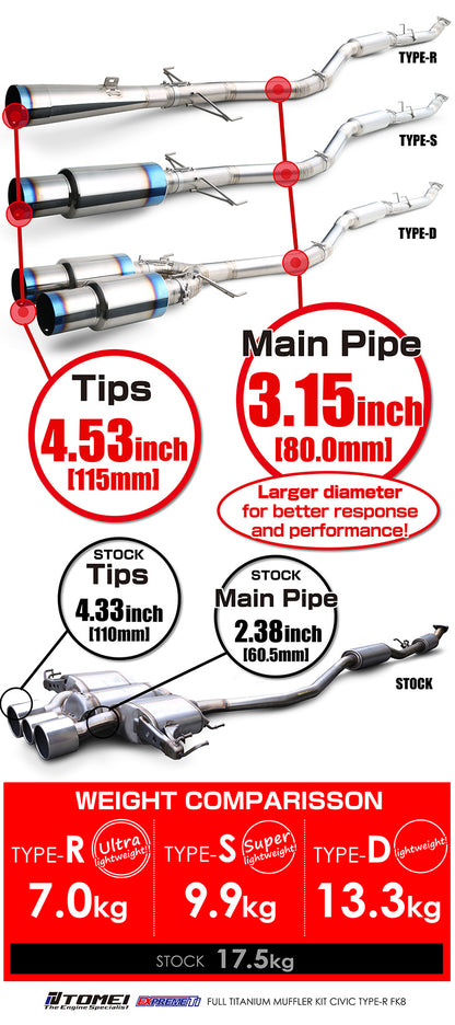 Tomei Expreme-ti Titanium Exhaust Civic Type-R FK8 (Type-D Style)