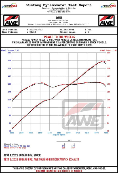 AWE Tuning Subaru BRZ / Toyota GR86 / Toyota 86 Track Edition Cat-Back Exhaust- Diamond Black Tips